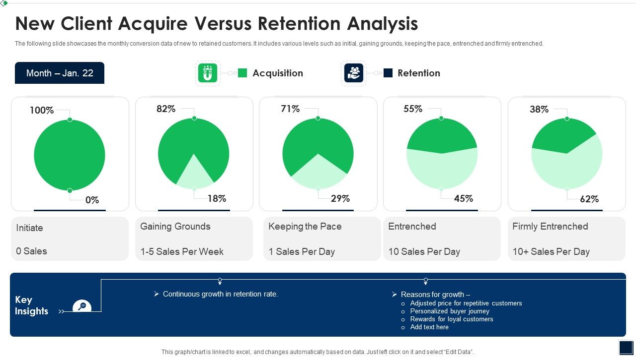 New_Client_Acquire_Versus_Retention_Analysis_Sample_PDF_Slide_1.jpg