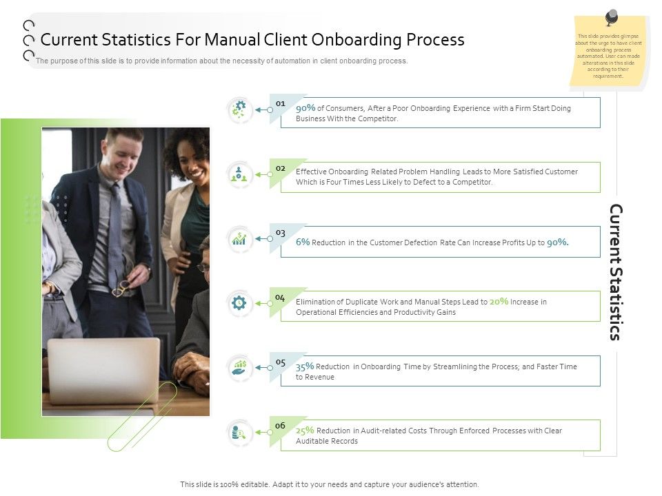 New_Client_Onboarding_Automation_Current_Statistics_For_Manual_Client_Onboarding_Process_Topics_PDF_Slide_1.jpg