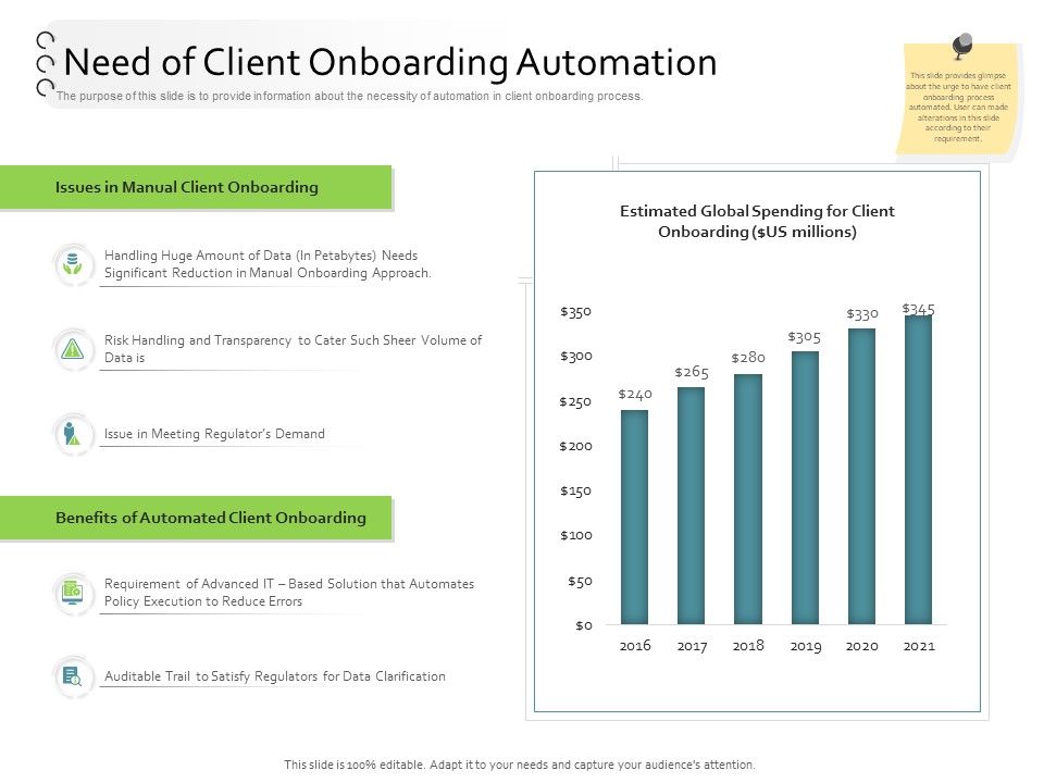 New_Client_Onboarding_Automation_Need_Of_Client_Onboarding_Automation_Rules_PDF_Slide_1.jpg