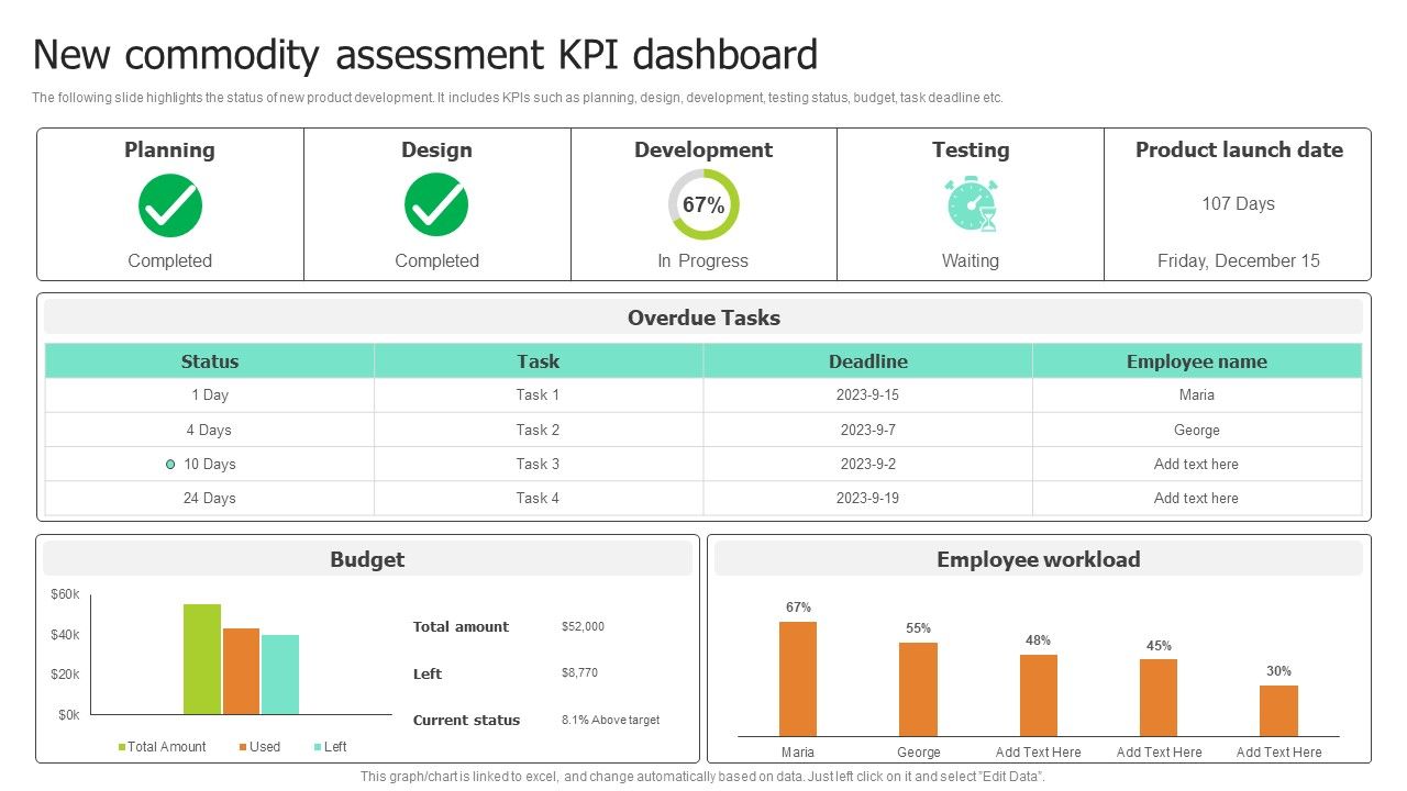 New_Commodity_Assessment_Kpi_Dashboard_Pictures_PDF_Slide_1.jpg