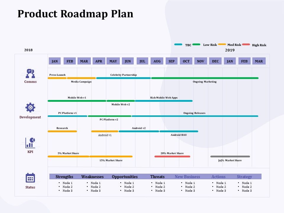 New_Commodity_Building_Procedure_Product_Roadmap_Plan_Ppt_Pictures_PDF_Slide_1.jpg