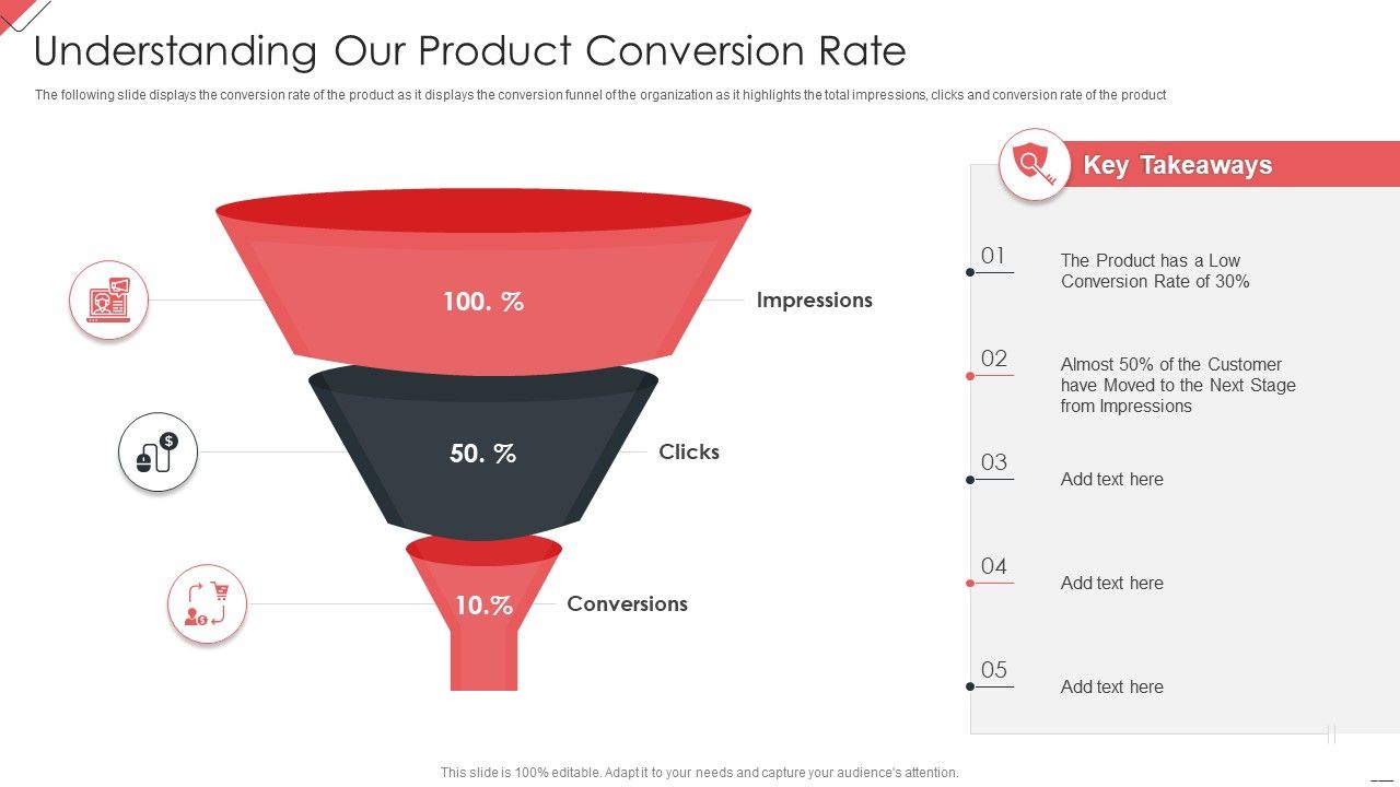 New_Commodity_Market_Viability_Review_Understanding_Our_Product_Conversion_Rate_Introduction_PDF_Slide_1.jpg