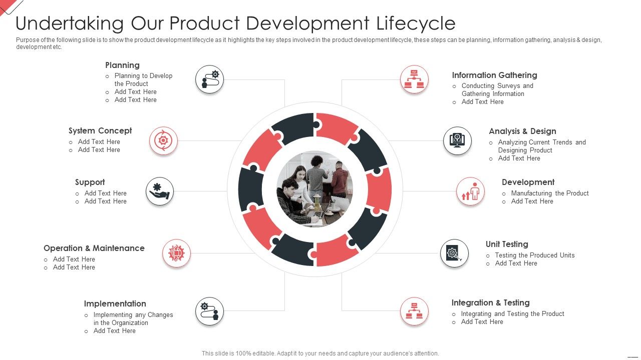 New_Commodity_Market_Viability_Review_Undertaking_Our_Product_Development_Lifecycle_Summary_PDF_Slide_1.jpg