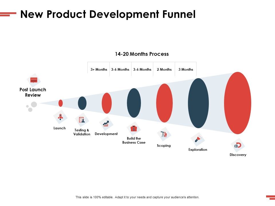 New_Commodity_Presenting_Initiatives_New_Product_Development_Funnel_Ppt_Portfolio_Graphics_PDF_Slide_1.jpg