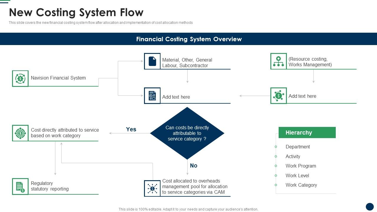 New_Costing_System_Flow_Cost_Sharing_And_Exercisebased_Costing_System_Download_PDF_Slide_1.jpg