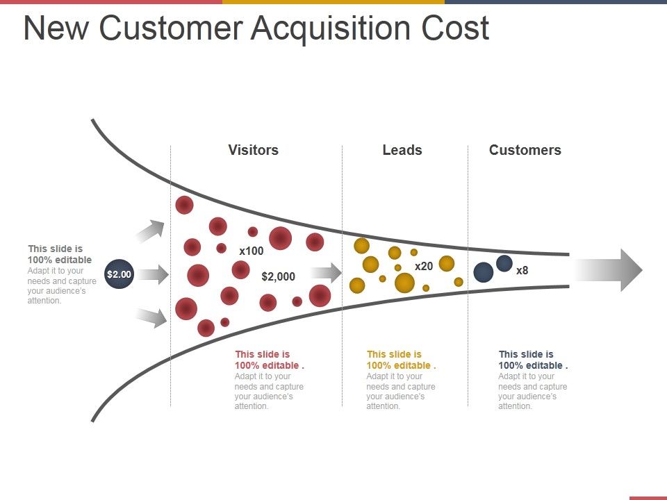 New_Customer_Acquisition_Cost_Ppt_PowerPoint_Presentation_Infographic_Template_Graphic_Images_Slide_1.jpg