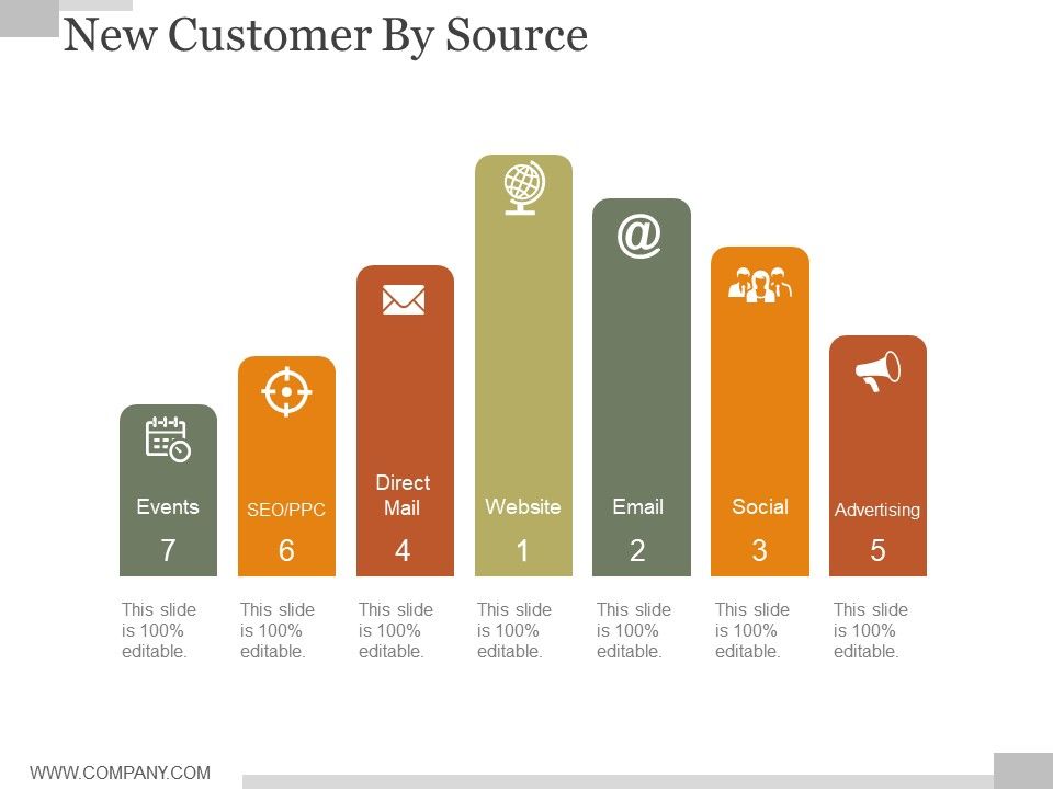 New_Customer_By_Source_Ppt_PowerPoint_Presentation_Designs_Download_Slide_1.jpg