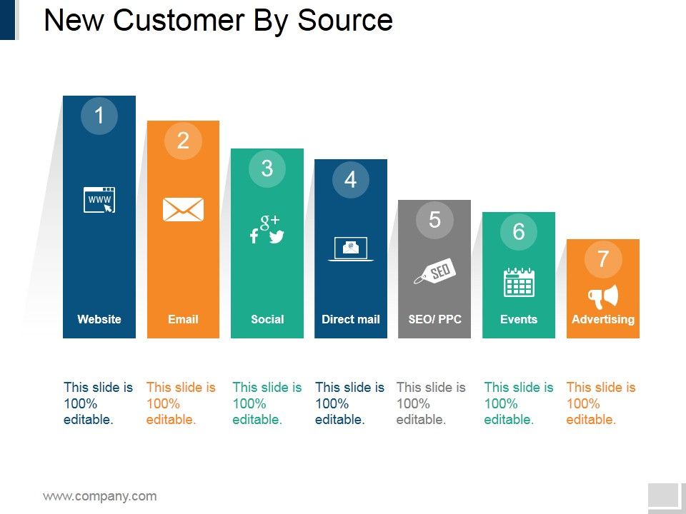 New_Customer_By_Source_Ppt_PowerPoint_Presentation_Infographic_Template_Graphic_Tips_Slide_1.jpg