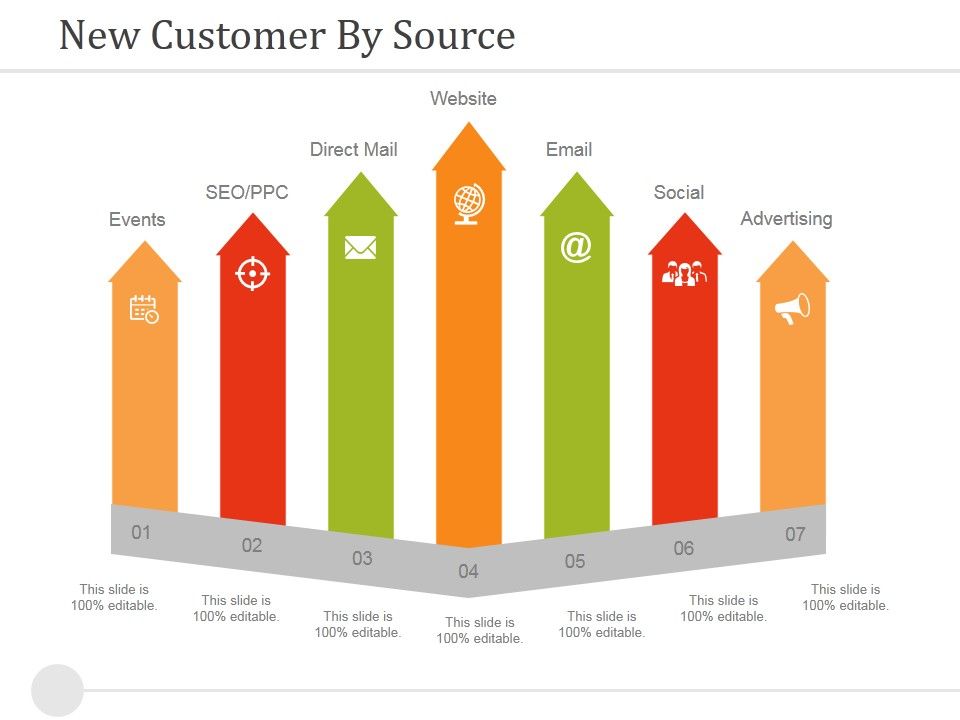 New_Customer_By_Source_Ppt_PowerPoint_Presentation_Infographics_Outline_Slide_1.jpg