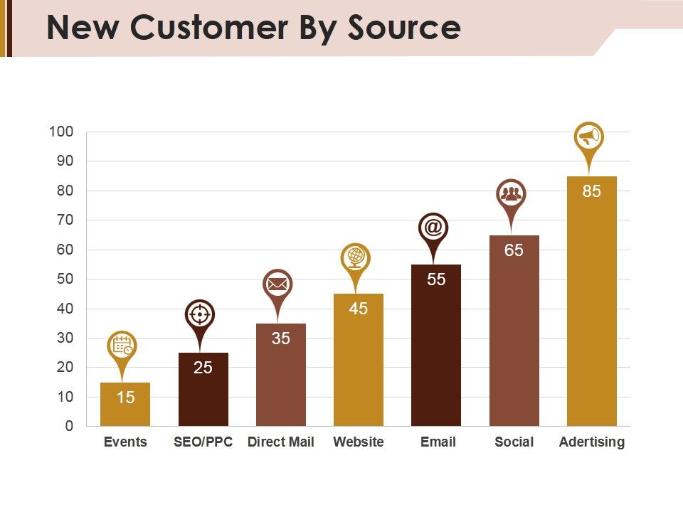 New_Customer_By_Source_Ppt_PowerPoint_Presentation_Inspiration_Show_Slide_1.jpg