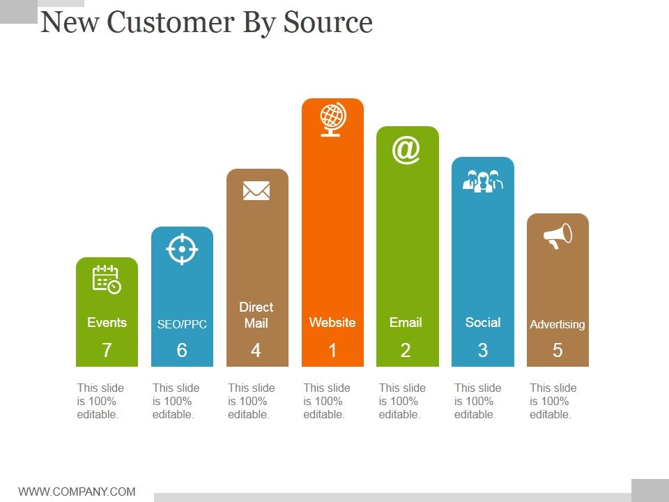 New_Customer_By_Source_Ppt_PowerPoint_Presentation_Slides_Vector_Slide_1.jpg