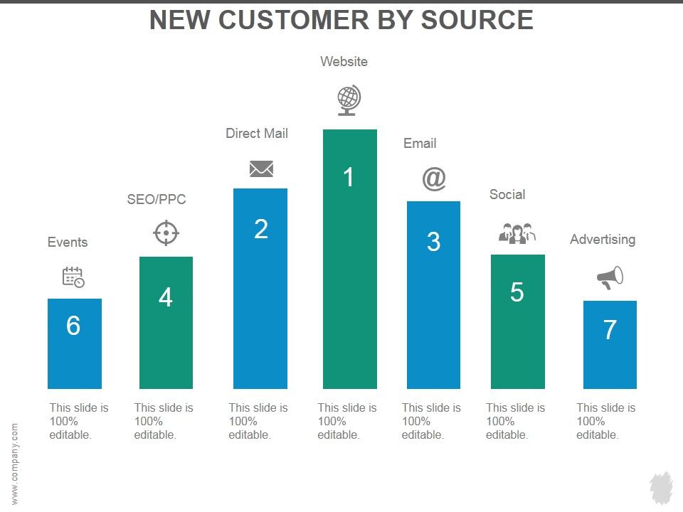 New_Customer_By_Source_Ppt_PowerPoint_Presentation_Summary_Slide_1.jpg