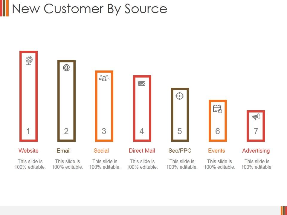 New_Customer_By_Source_Ppt_PowerPoint_Presentation_Visual_Aids_Deck_Slide_1.jpg