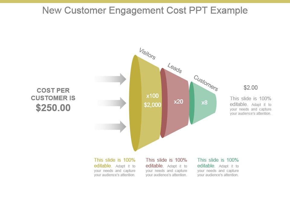 New_Customer_Engagement_Cost_Ppt_Example_1.jpg