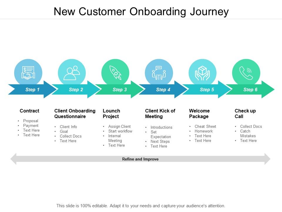 New_Customer_Onboarding_Journey_Ppt_PowerPoint_Presentation_Gallery_Clipart_Images_Slide_1.jpg