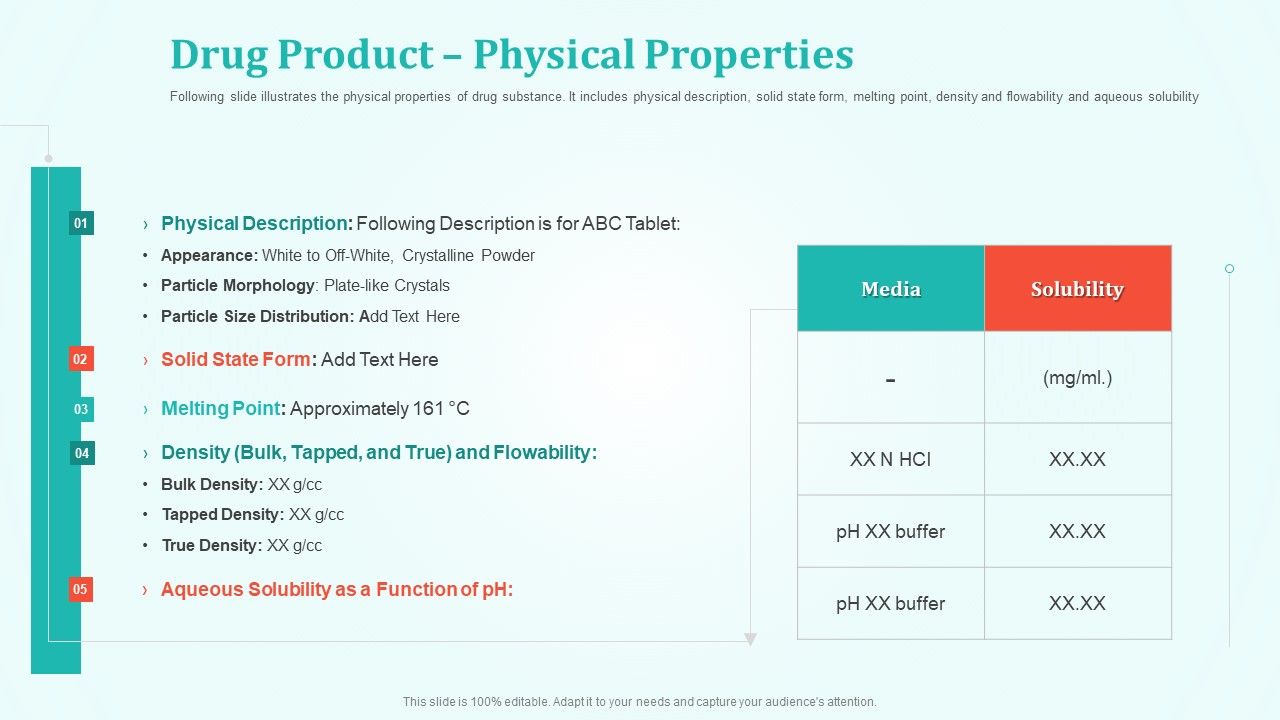 New_Drug_Development_And_Review_Process_Drug_Product_Physical_Properties_Designs_PDF_Slide_1.jpg