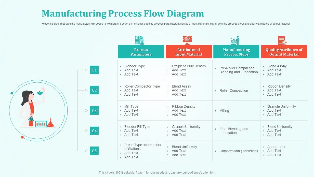 New_Drug_Development_And_Review_Process_Manufacturing_Process_Flow_Diagram_Brochure_PDF_Slide_1.jpg