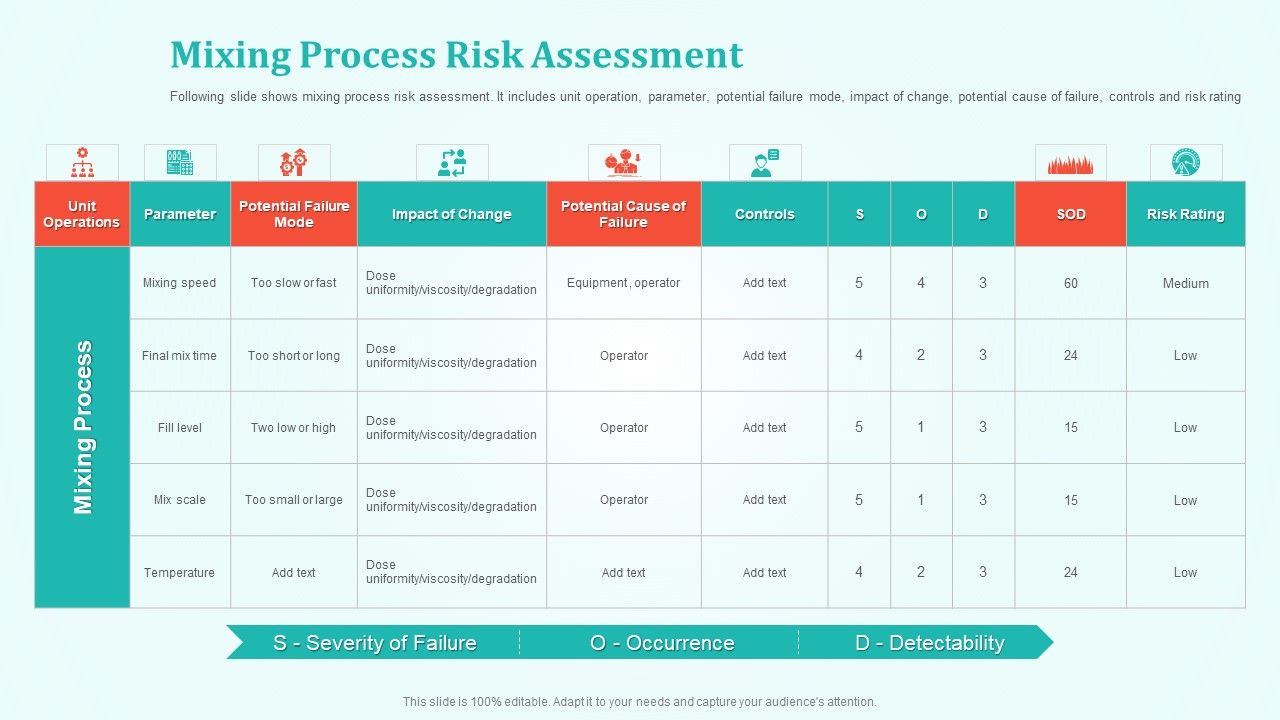 New_Drug_Development_And_Review_Process_Mixing_Process_Risk_Assessment_Elements_PDF_Slide_1.jpg