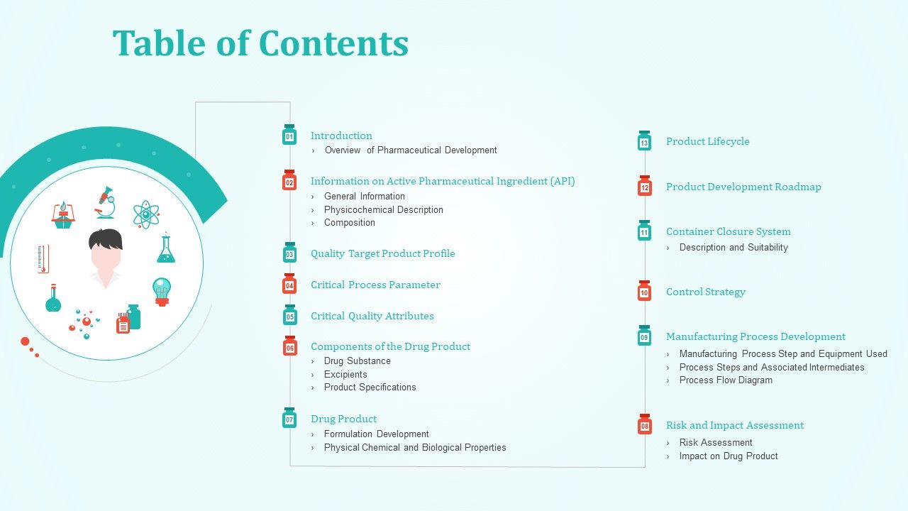New_Drug_Development_And_Review_Process_Table_Of_Contents_Clipart_PDF_Slide_1.jpg