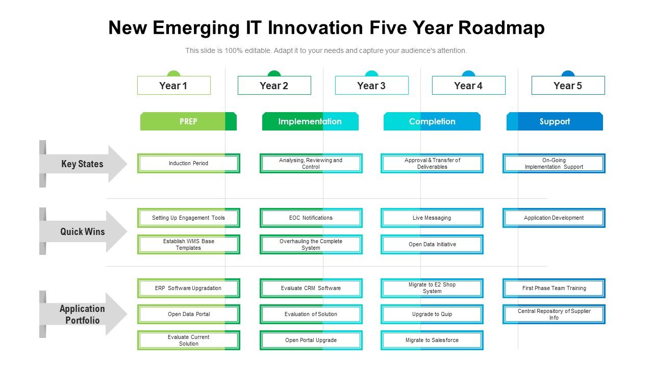New_Emerging_IT_Innovation_Five_Year_Roadmap_Demonstration_Slide_1.jpg