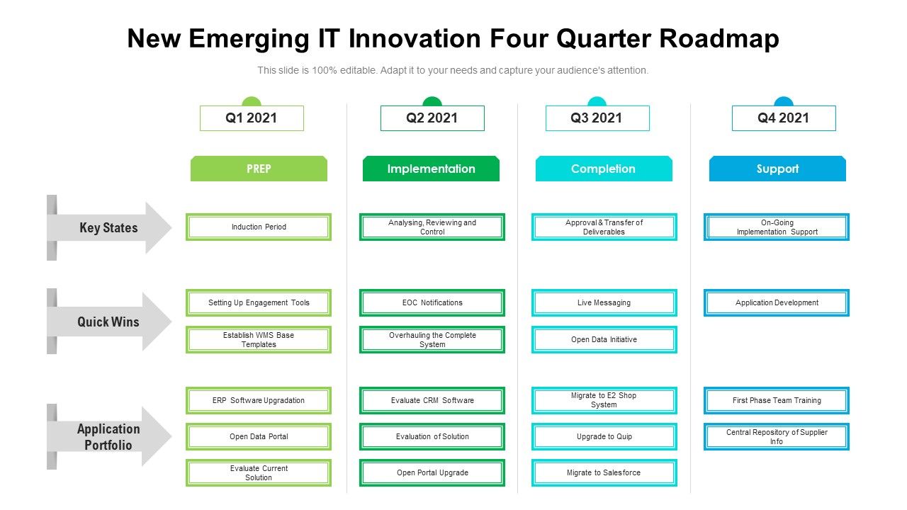 New_Emerging_IT_Innovation_Four_Quarter_Roadmap_Ideas_Slide_1.jpg