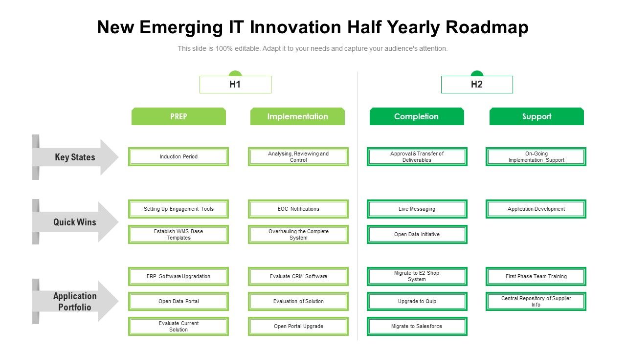New_Emerging_IT_Innovation_Half_Yearly_Roadmap_Structure_Slide_1.jpg