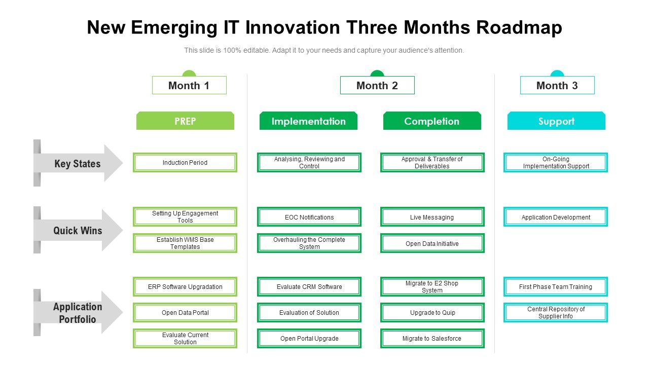 New_Emerging_IT_Innovation_Three_Months_Roadmap_Formats_Slide_1.jpg