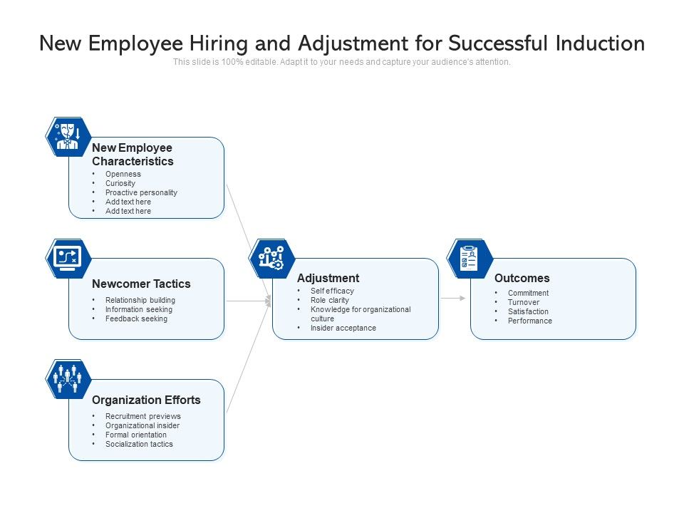 New_Employee_Hiring_And_Adjustment_For_Successful_Induction_Ppt_PowerPoint_Presentation_Layouts_Ideas_PDF_Slide_1.jpg