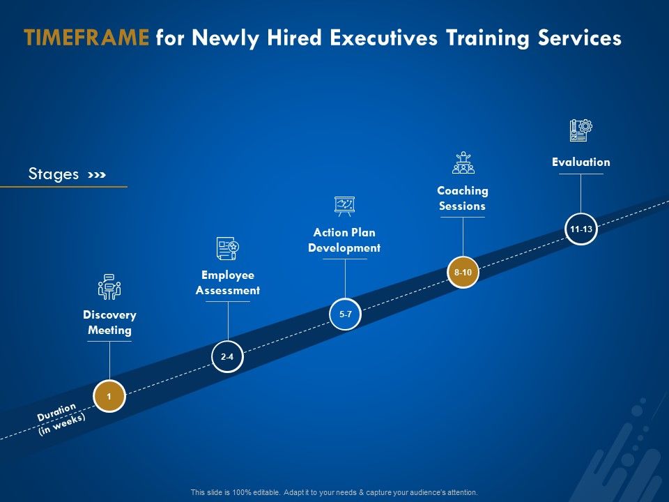 New_Employee_Onboard_Timeframe_For_Newly_Hired_Executives_Training_Services_Ppt_Layouts_Inspiration_PDF_Slide_1.jpg