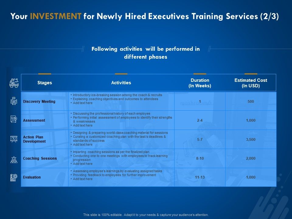 New_Employee_Onboard_Your_Investment_For_Newly_Hired_Executives_Training_Services_Activities_Ppt_Professional_File_Formats_PDF_Slide_1.jpg