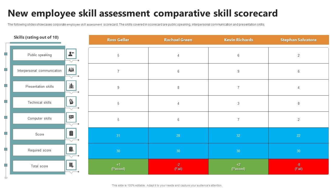 New_Employee_Skill_Assessment_Comparative_Skill_Scorecard_Ppt_Inspiration_Graphics_PDF_Slide_1.jpg