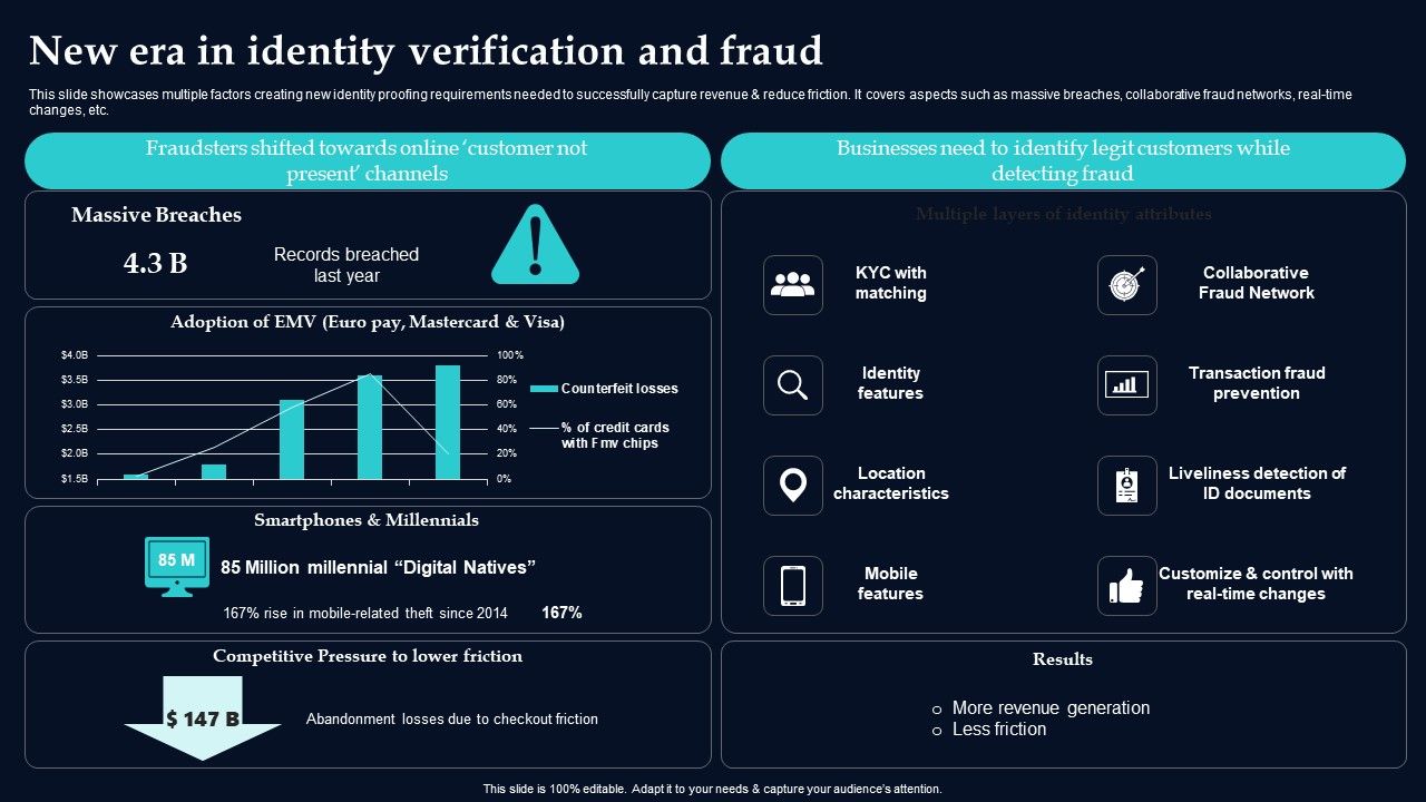 New_Era_In_Identity_Verification_And_Fraud_Formats_PDF_Slide_1.jpg
