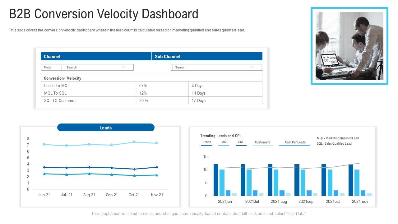 New_Era_Of_B2B_Trading_B2B_Conversion_Velocity_Dashboard_Ppt_Show_Information_PDF_Slide_1.jpg