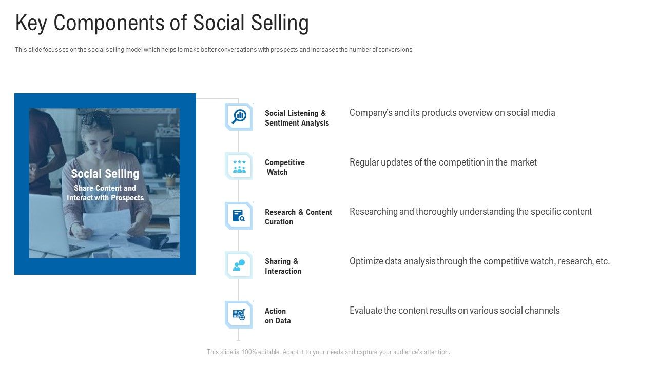 New_Era_Of_B2B_Trading_Key_Components_Of_Social_Selling_Ppt_Slides_Graphics_PDF_Slide_1.jpg