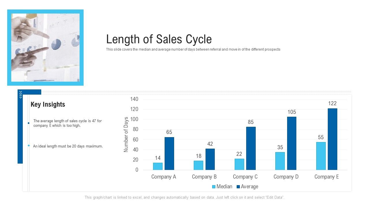 New_Era_Of_B2B_Trading_Length_Of_Sales_Cycle_Ppt_Styles_Design_Ideas_PDF_Slide_1.jpg