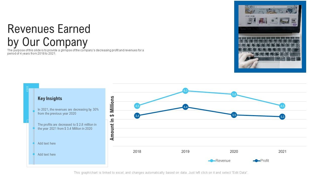 New_Era_Of_B2B_Trading_Revenues_Earned_By_Our_Company_Ppt_Show_Background_Images_PDF_Slide_1.jpg