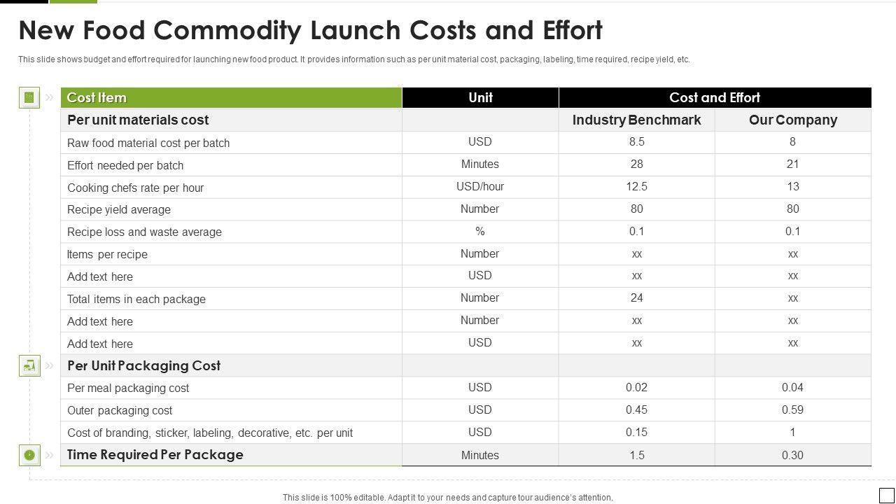 New_Food_Commodity_Launch_Costs_And_Effort_Download_PDF_Slide_1.jpg
