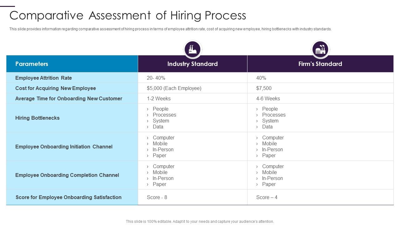 New_Hire_Onboarding_Process_Enhancement_Comparative_Assessment_Of_Hiring_Process_Sample_PDF_Slide_1.jpg