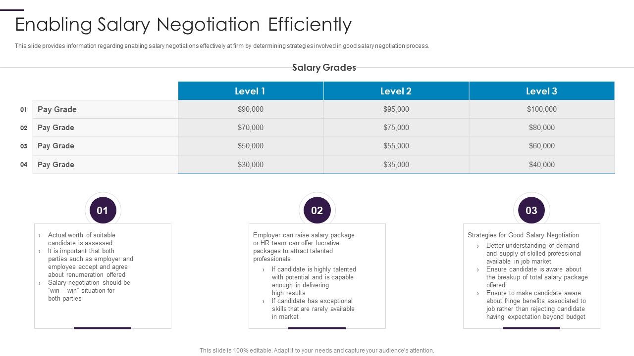New_Hire_Onboarding_Process_Enhancement_Enabling_Salary_Negotiation_Efficiently_Pictures_PDF_Slide_1.jpg