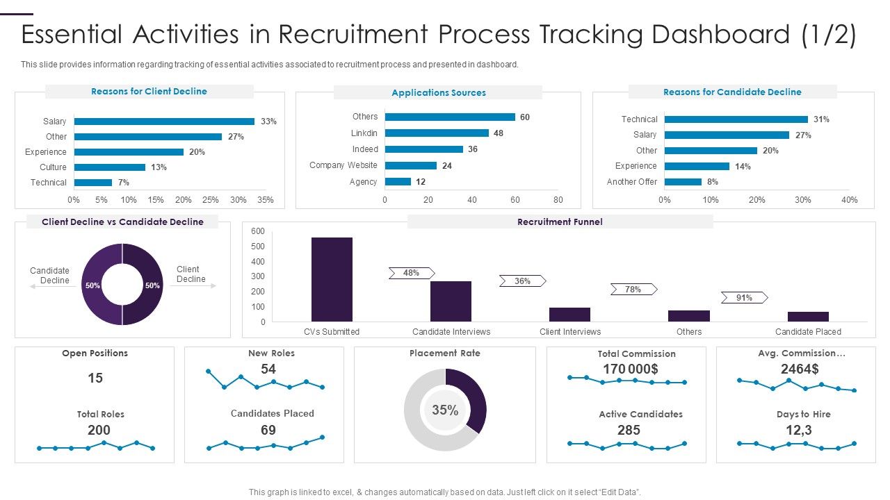 New_Hire_Onboarding_Process_Enhancement_Essential_Activities_In_Recruitment_Process_Tracking_Dashboard_Rules_PDF_Slide_1.jpg