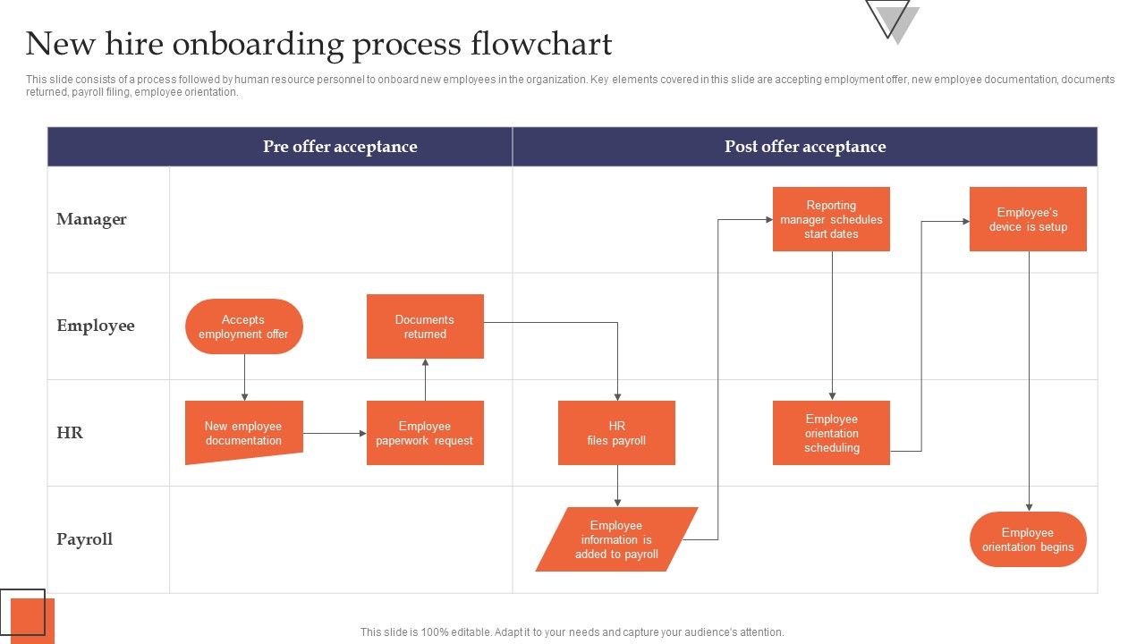New_Hire_Onboarding_Process_Flowchart_Formats_PDF_Slide_1.jpg