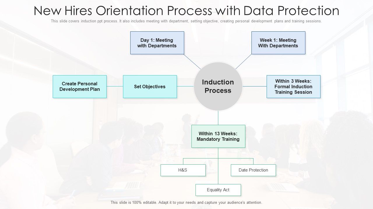 New_Hires_Orientation_Process_With_Data_Protection_Ppt_PowerPoint_Presentation_File_Graphics_Download_PDF_Slide_1.jpg