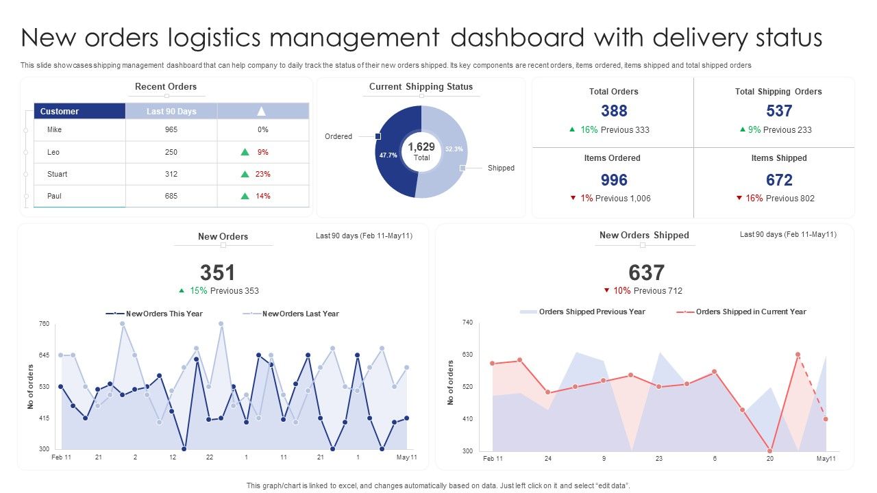 New_Orders_Logistics_Management_Dashboard_With_Delivery_Status_Designs_PDF_Slide_1.jpg