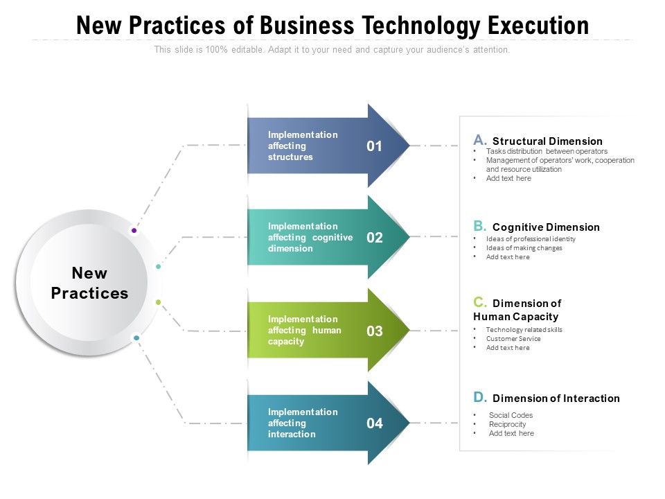 New_Practices_Of_Business_Technology_Execution_Ppt_PowerPoint_Presentation_Model_Graphics_Design_PDF_Slide_1.jpg