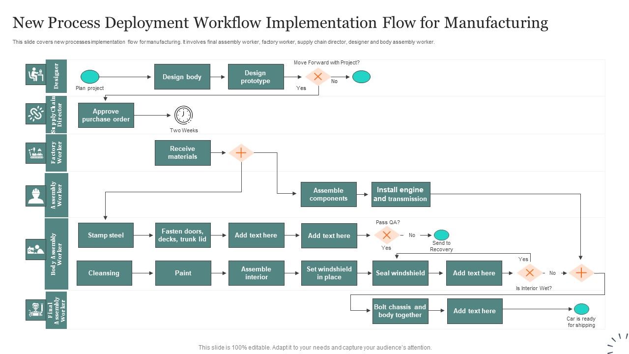 New_Process_Deployment_Workflow_Implementation_Flow_For_Manufacturing_Pictures_PDF_Slide_1.jpg