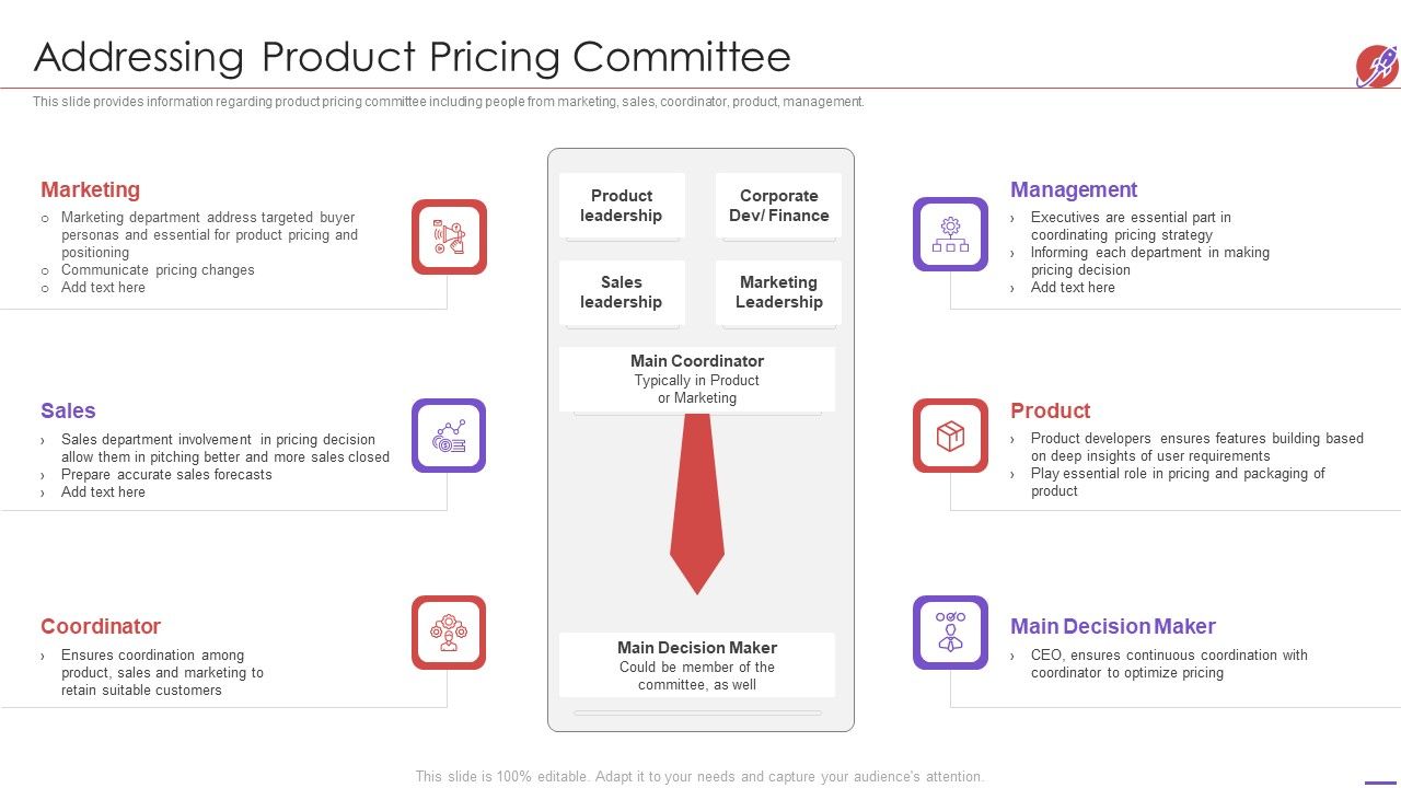 New_Product_Development_And_Launch_To_Market_Addressing_Product_Pricing_Committee_Topics_PDF_Slide_1.jpg