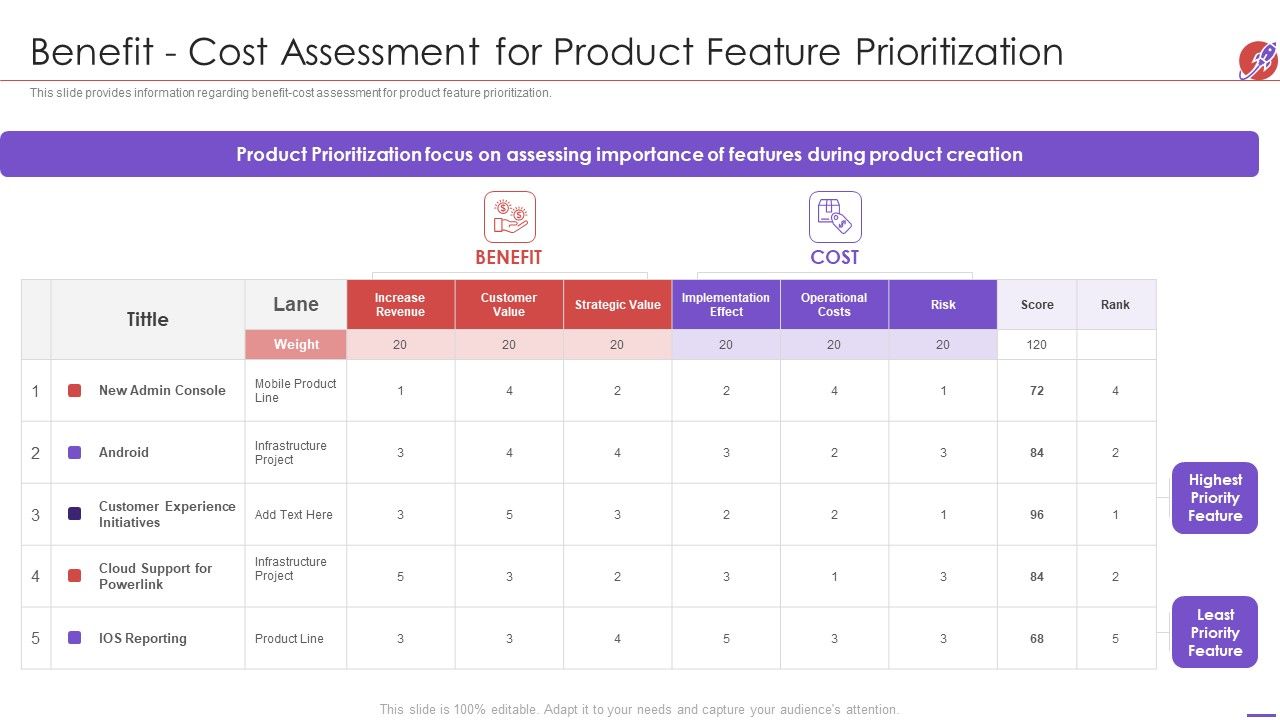 New_Product_Development_And_Launch_To_Market_Benefit_Cost_Assessment_For_Product_Feature_Designs_PDF_Slide_1.jpg