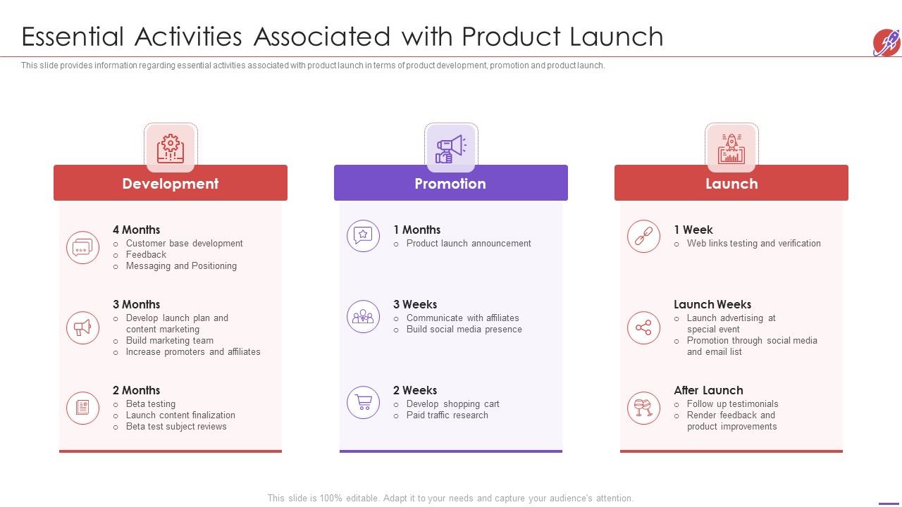 New_Product_Development_And_Launch_To_Market_Essential_Activities_Associated_Designs_PDF_Slide_1.jpg
