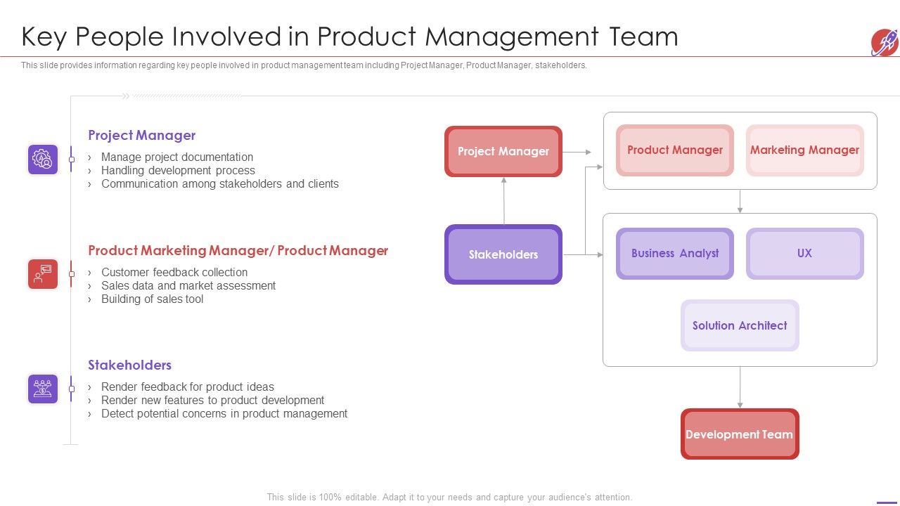 New_Product_Development_And_Launch_To_Market_Key_People_Involved_In_Product_Management_Team_Inspiration_PDF_Slide_1.jpg