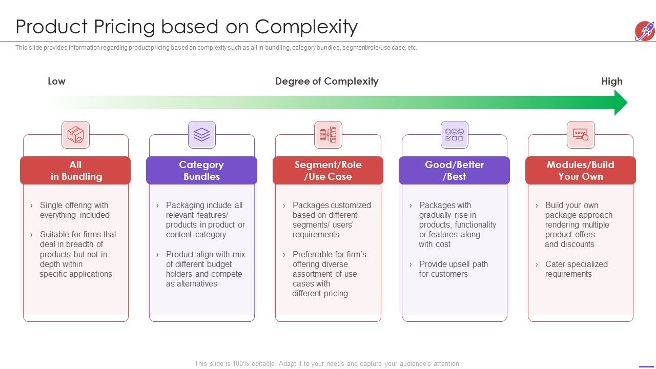 New_Product_Development_And_Launch_To_Market_Product_Pricing_Based_On_Complexity_Infographics_PDF_Slide_1.jpg